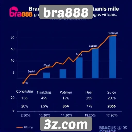 Estatísticas de crescimento do Bra888 em jogos virtuais